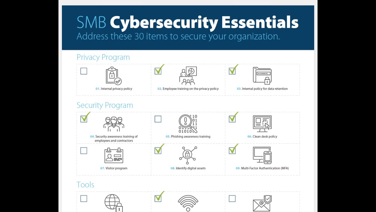 The Essential Cybersecurity Checklist for a Small Business Recording
