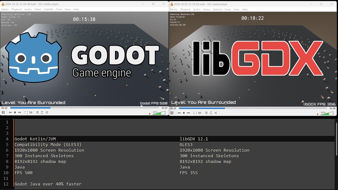 Godot vs. libGDX: Surprising results!