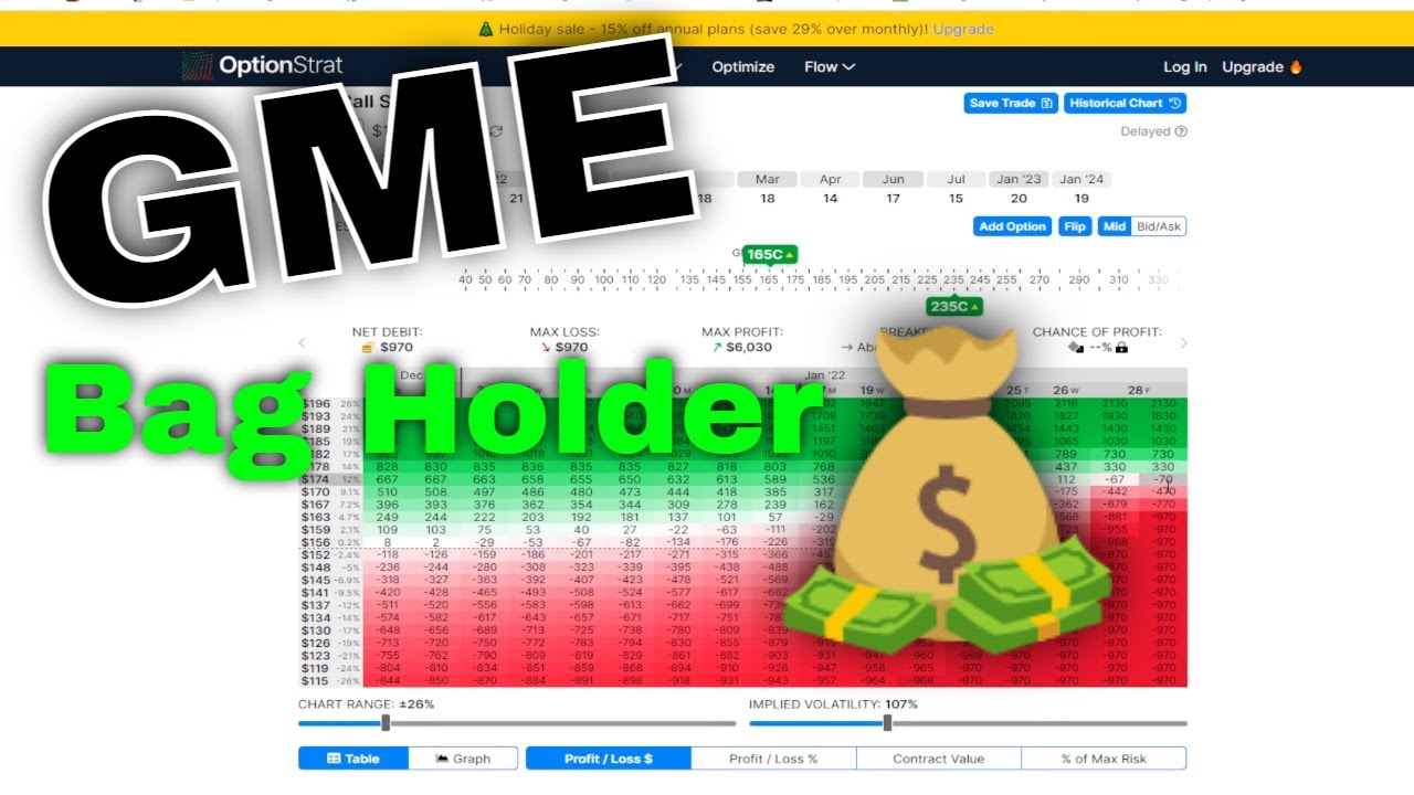 GME Ready To Rally!! | $30k Options For January