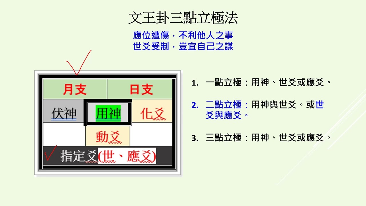 45-1應位遭傷，不利他人之事。世爻受制，豈宜自己之謀（野鶴全書析解。增刪卜易）