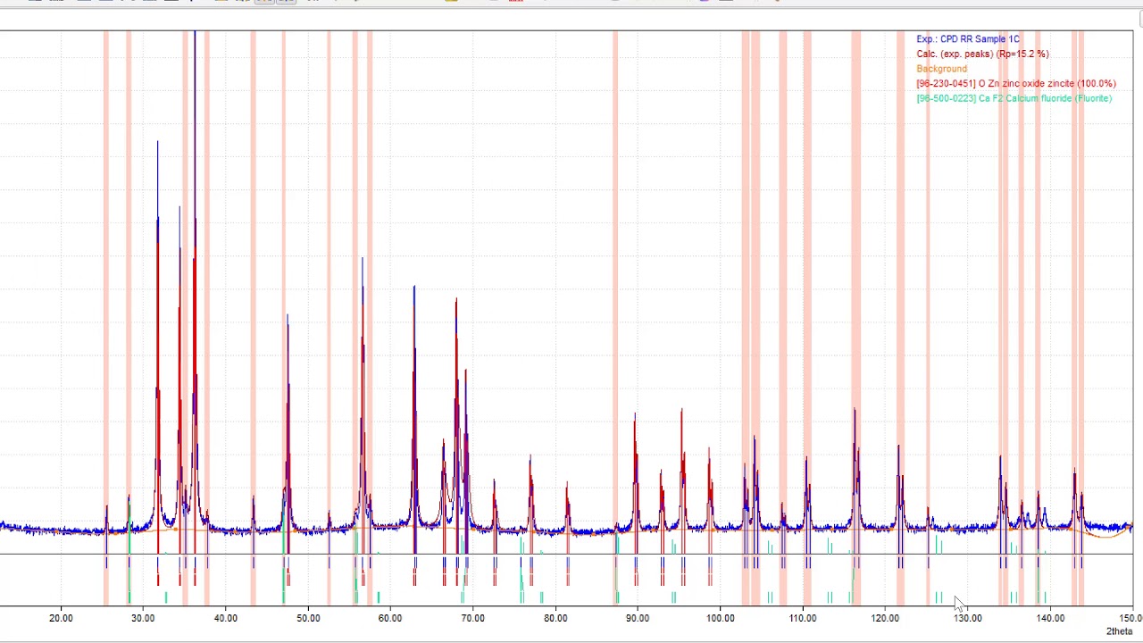 Advanced qualitative analysis with Match!