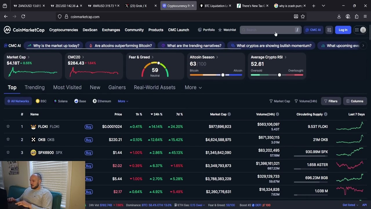 ZEC Zcash nadal rośnie: Dlaczego rośnie???