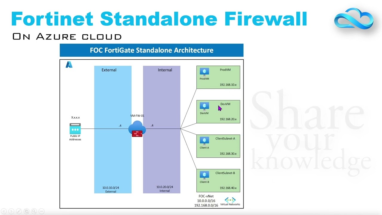Fortinet Firewall Deployment Part 1 | Cybersecurity, Everywhere You Need It | Fortinet | Azure