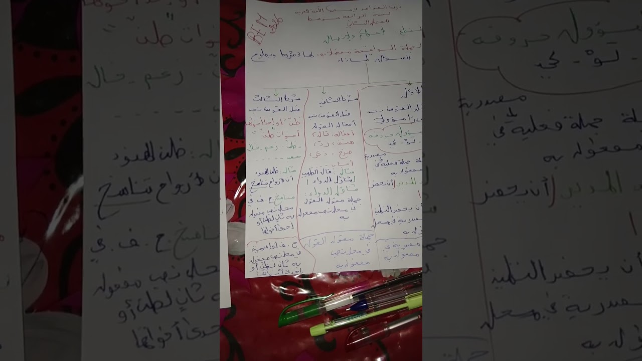 مراجعة درس القواعد الجملة الواقعة نعتا وحالا بطريقة بسيطة لتلاميذ السنة الرابعة متوسط😇
