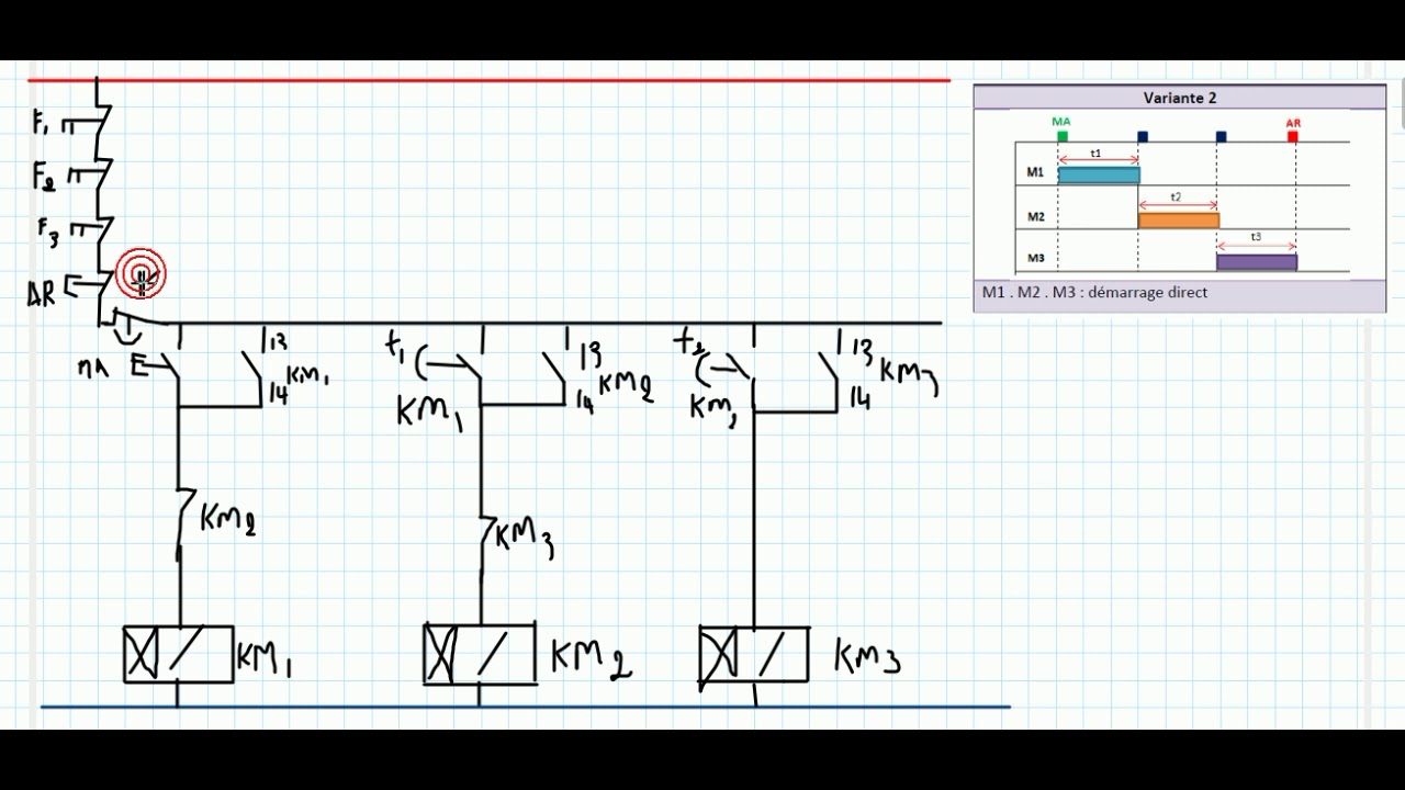 Cahier de charge démarrage du moteur variante 2