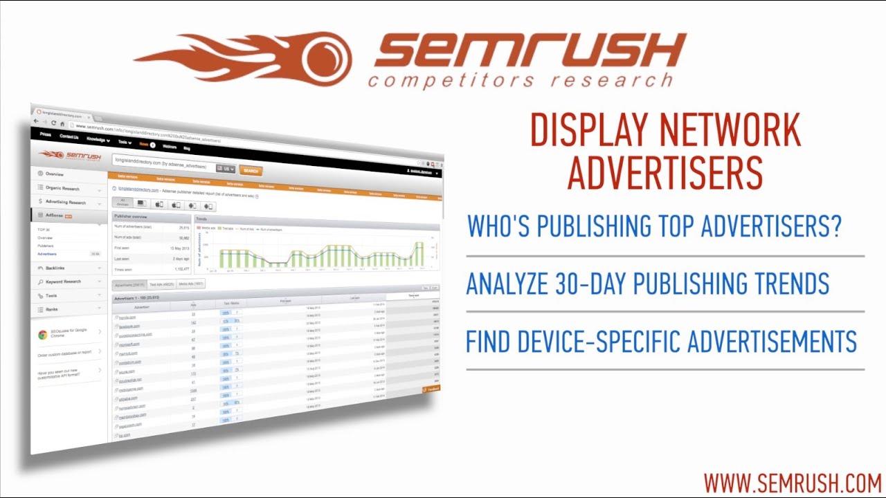 SEMrush Display Network Advertisers Report