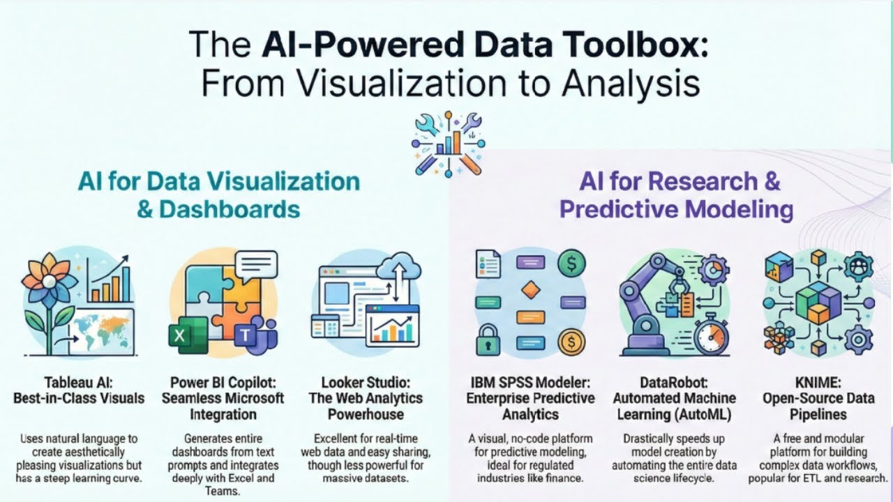 AI-Powered Data Visualization Toolbox: From Visualization to Analysis