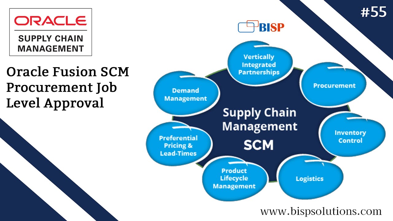 Oracle Fusion SCM Procurement Job Level Approval | Oracle Fusion SCM Basics | Fusion SCM BISP