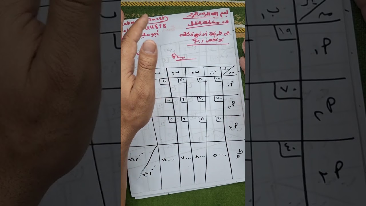 حل مشكلة النقل ( طريقة ادني او اقصي ربح ) 2