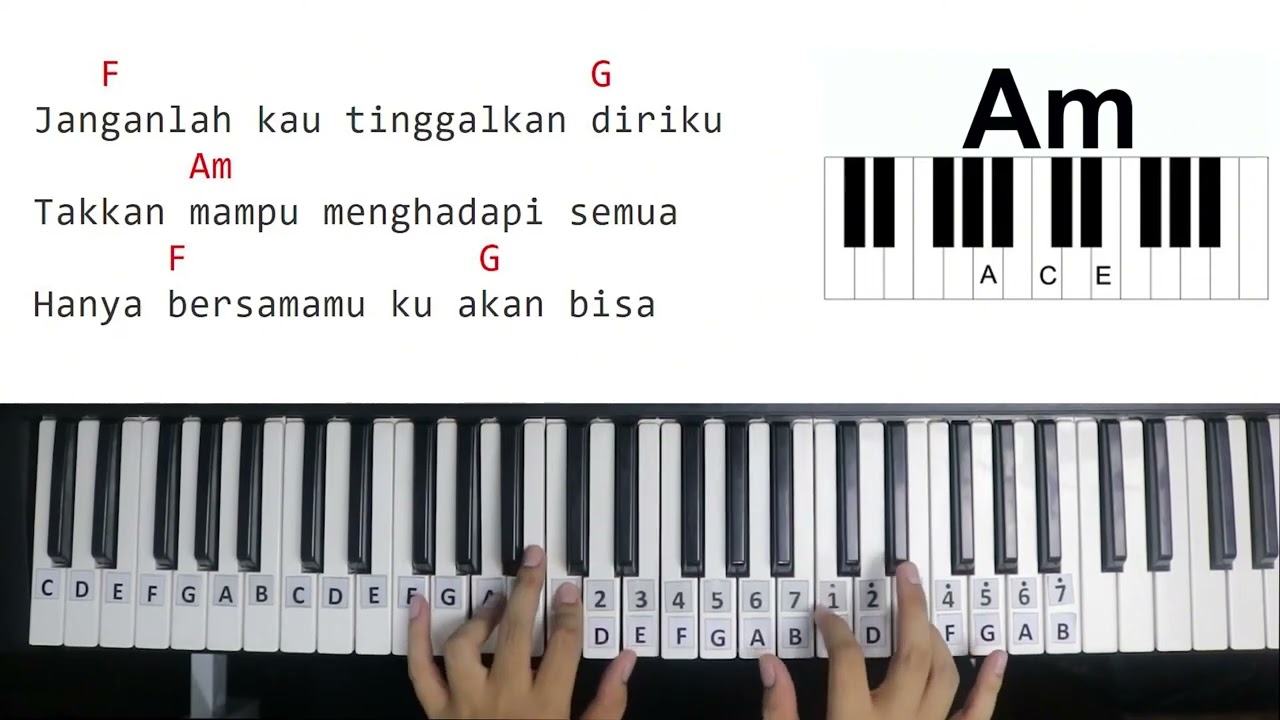Tutorial Belajar Dasar Piano - Lagu Sempurna Andra
