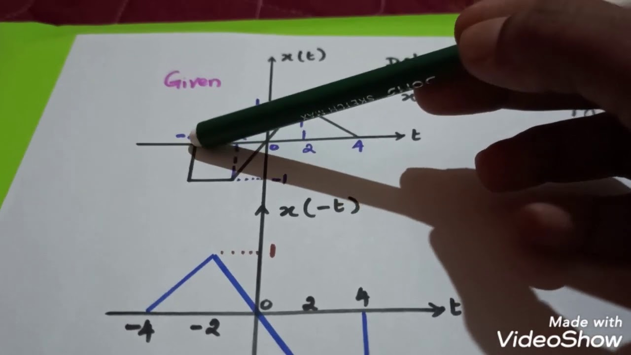 Even and Odd signals/University problem 1/Signals and Systems