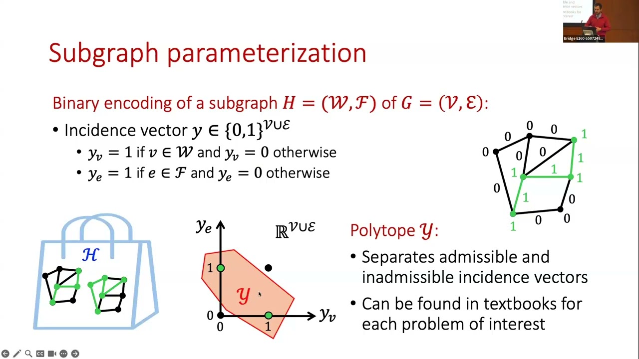Tobia Marcucci — A Tutorial on Graphs of Convex Sets