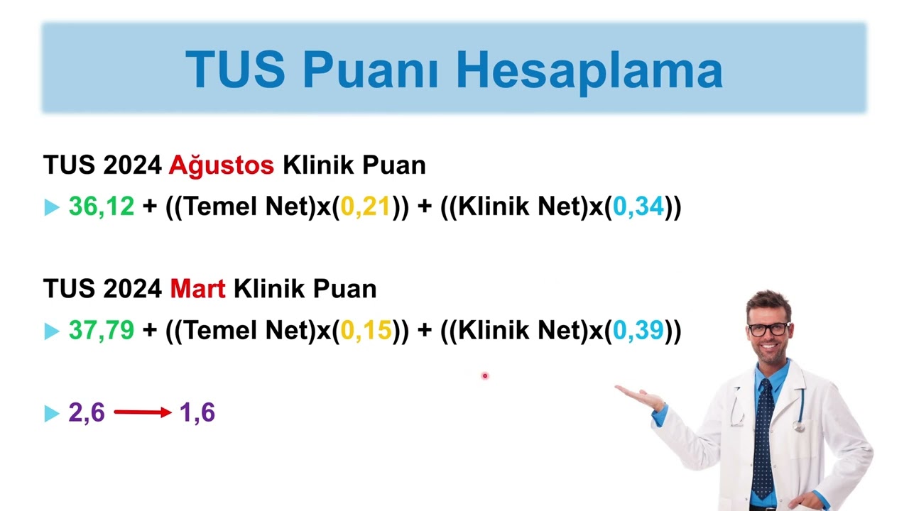 TUS 2024 Ağustosta Aldığım Puanı Nasıl Yorumlamalıyım?