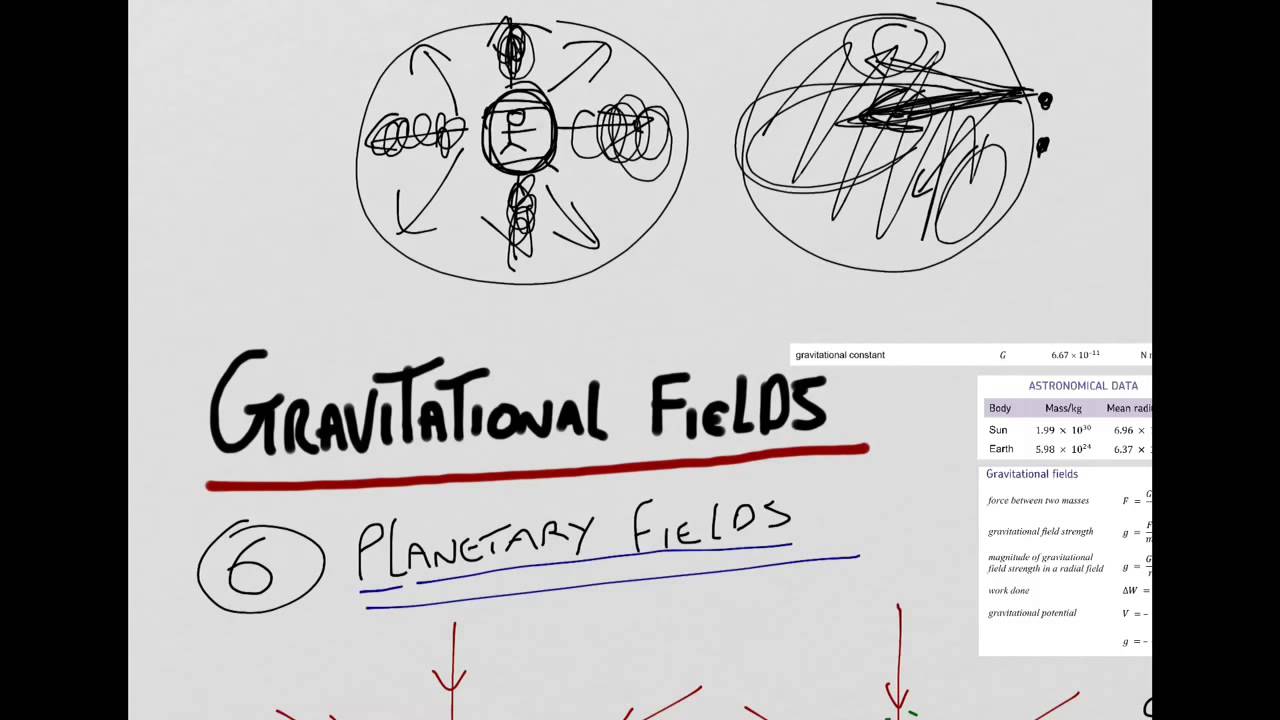 Planetary fields - A Level Physics