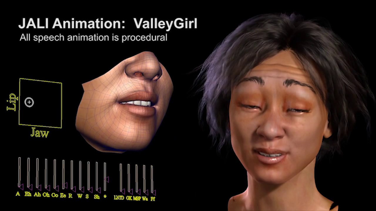 JALI: An Animator-Centric Viseme Model for Expressive Lip Synchronization (from SIGGRAPH 2016)