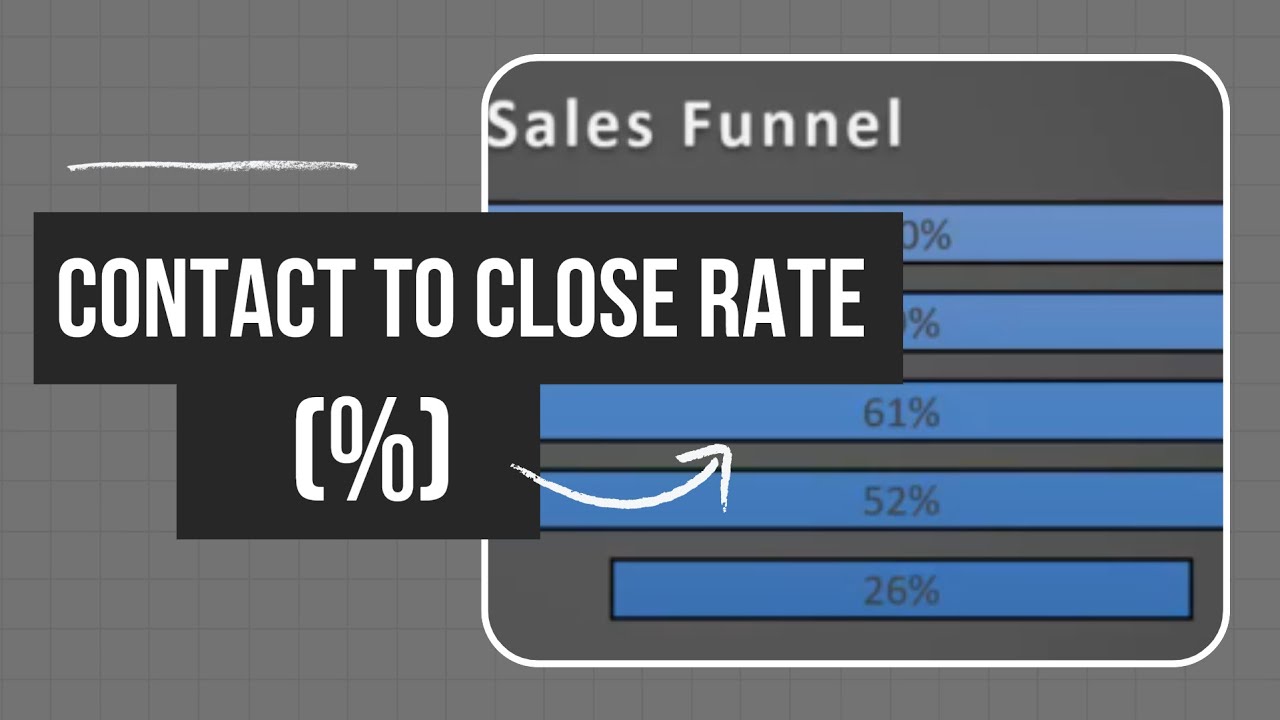 HVAC: Contact to Close Rate Explained | Find the Leak in Your Funnel