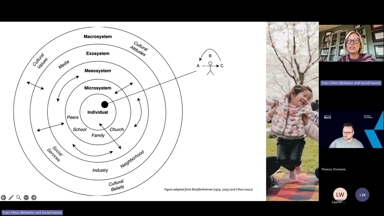 Research & Teaching in Culturo Behaviour Systems Science