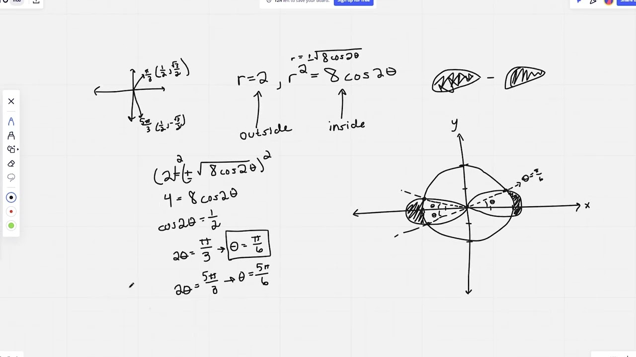Inside the lemniscate of r^2=8cos2x and outside r=2 | Finding the area of polar equations