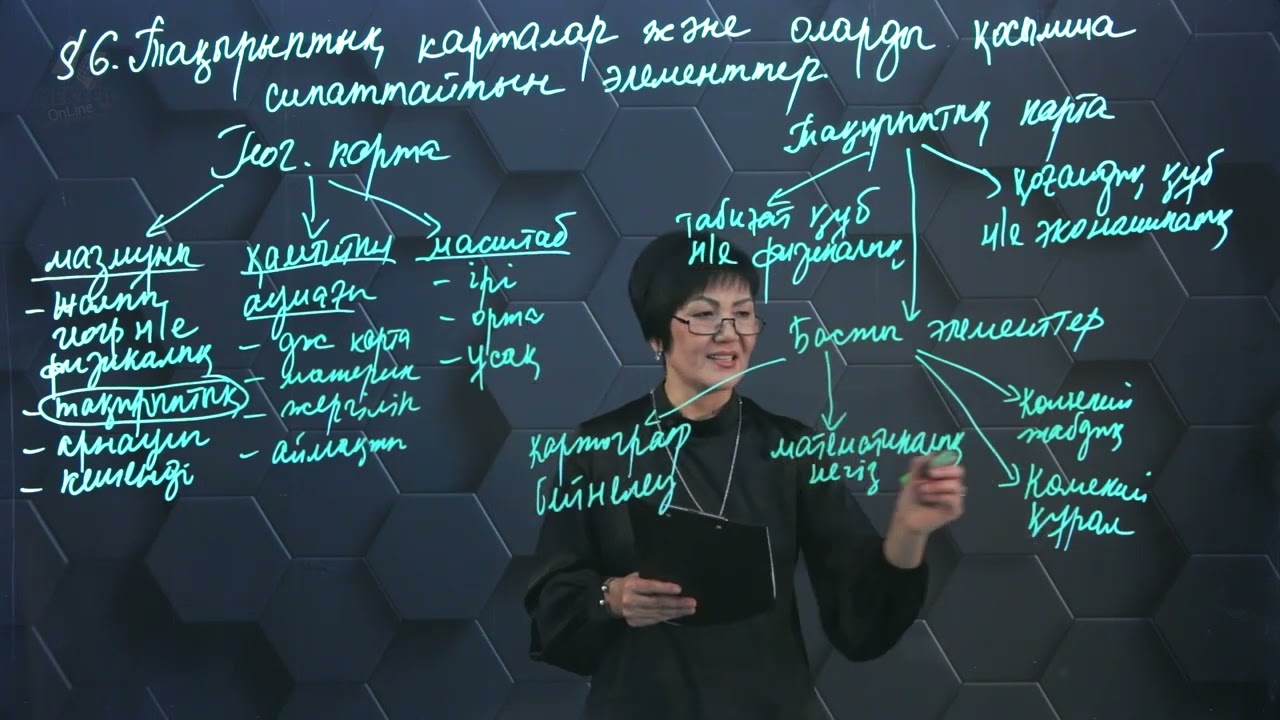 Тақырыптық карталарды және оларды қосымша сипаттайтын элементтер. 8 сынып.