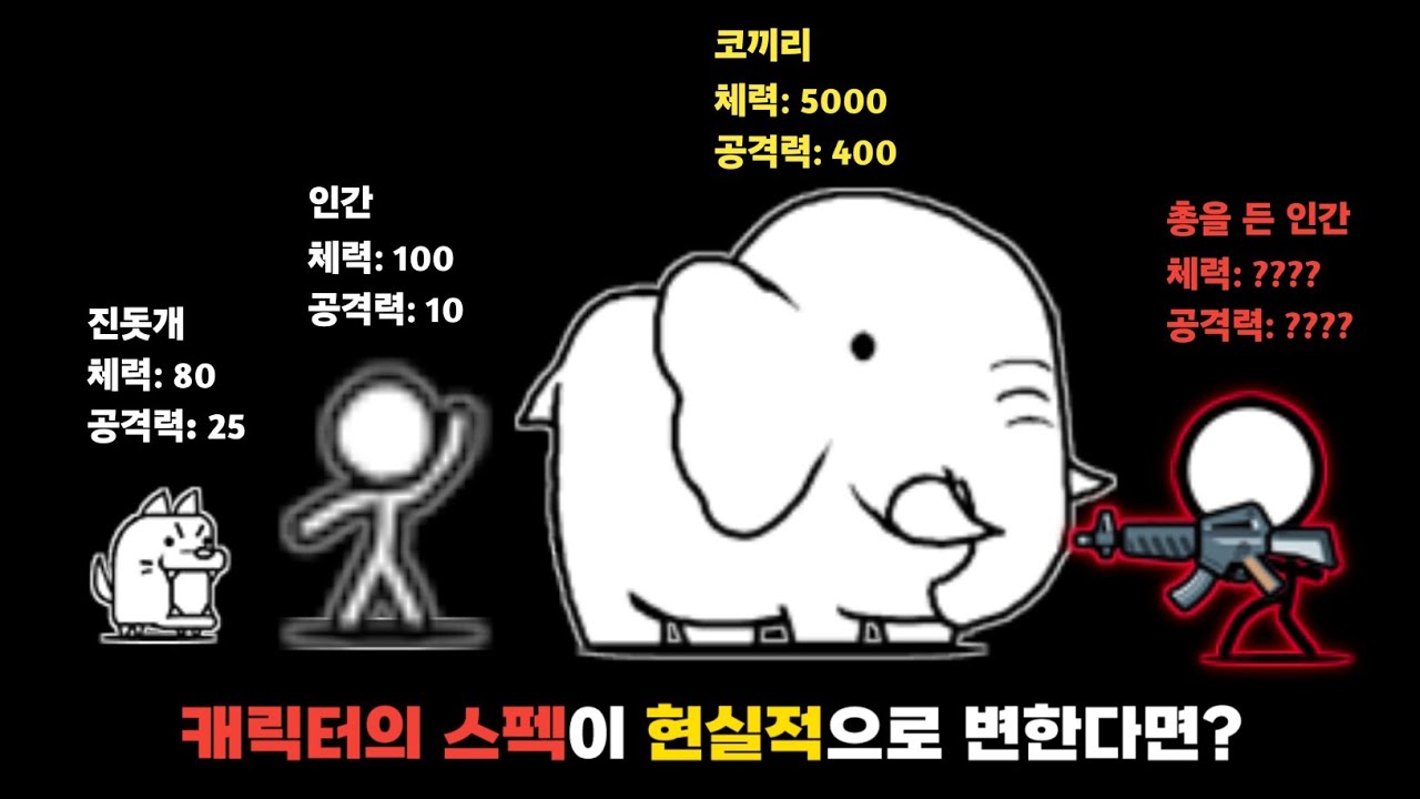 냥코 캐릭터들의 능력치가 현실적으로 변한다면? [냥코대전쟁]