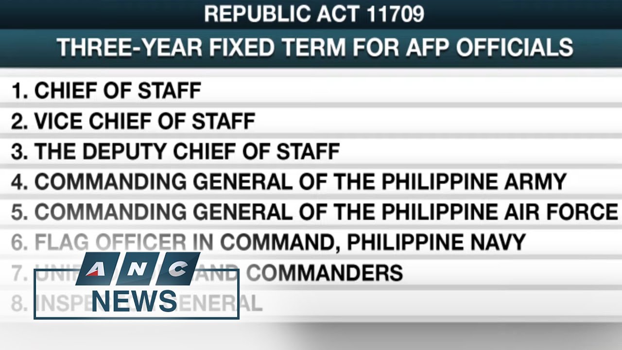 Duterte signs law fixing term for AFP officers, increasing retirement age | ANC