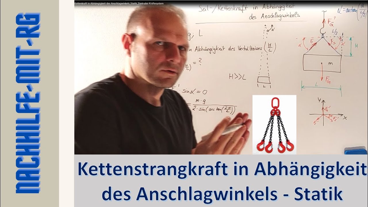 Zentrales Kräftesystem | Kettengehänge | Kettenkraft in Abhängigkeit des Anschlagwinkels | Statik