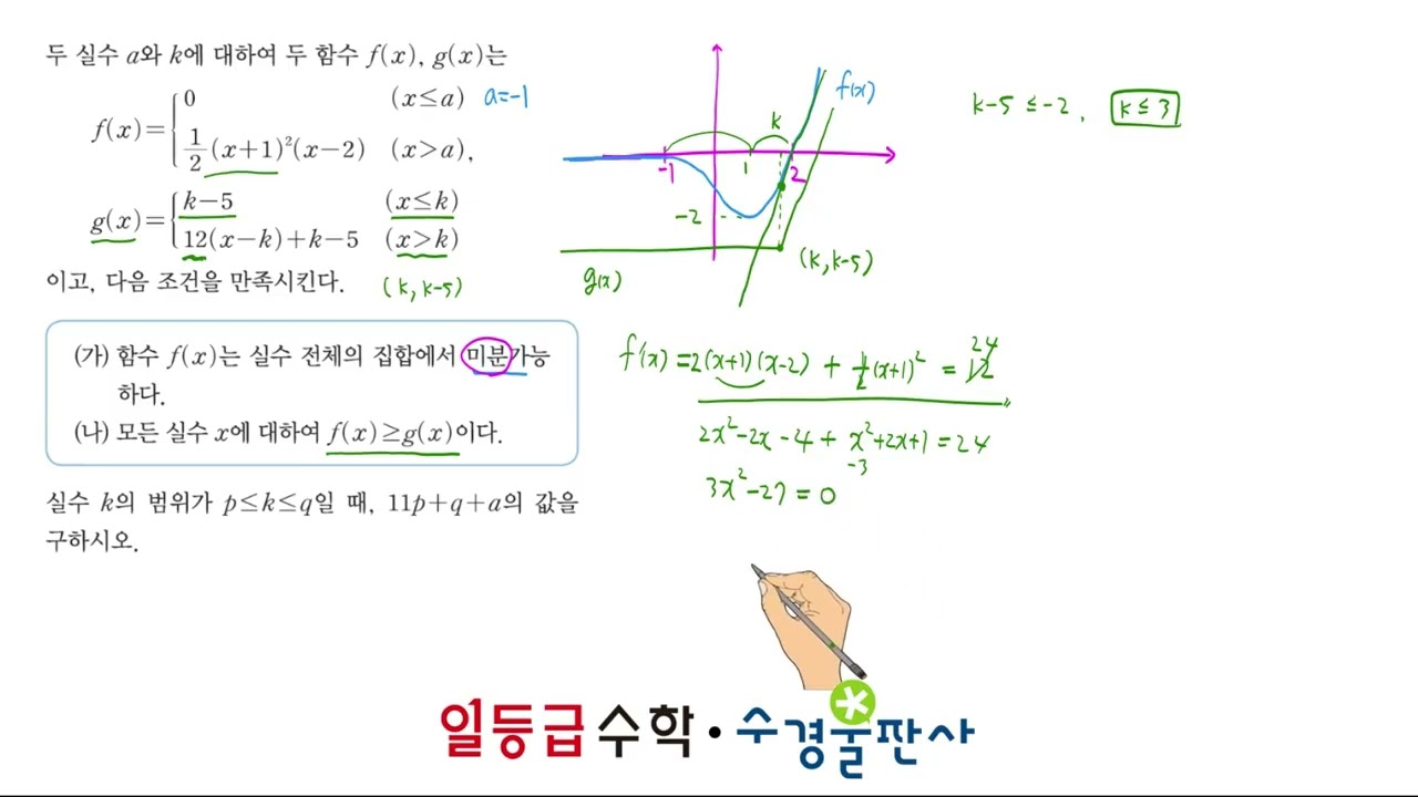04 도함수의 활용1 [고난도]