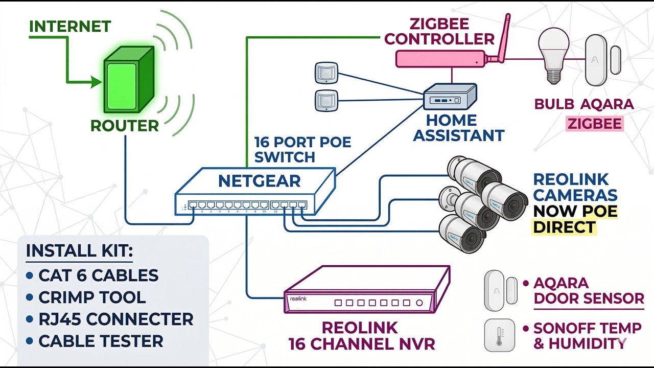 Моя настройка Home Assistant, Switch и Zigbee с использованием Switch.