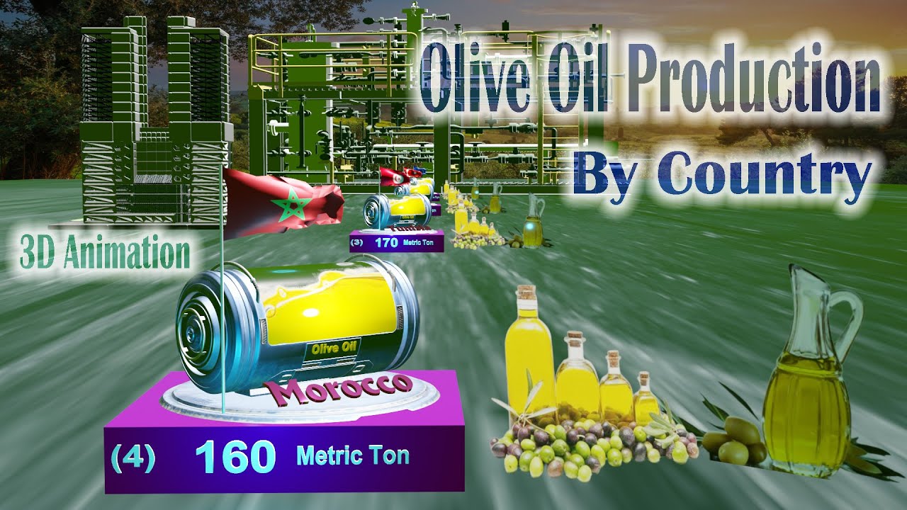Olive Oil Production by Country | Comparison 3D Animation | Olive Oil