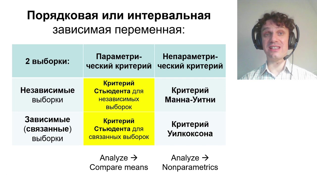 08 04 Сравнение двух выборок