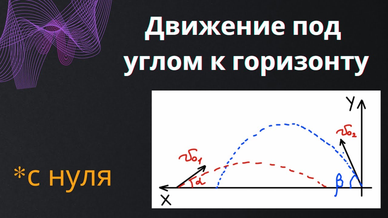 Движение тела, брошенного под углом к горизонту. Баллистика. Кинематика.