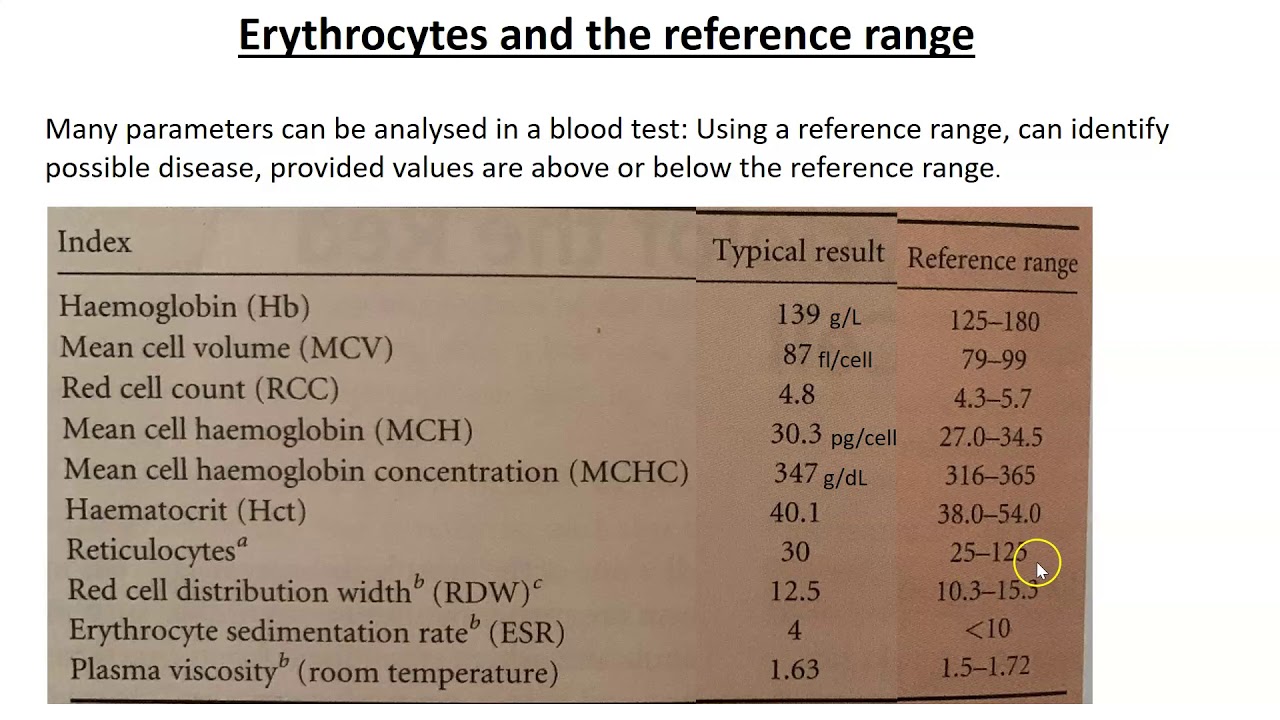 Pathologies of red blood cells