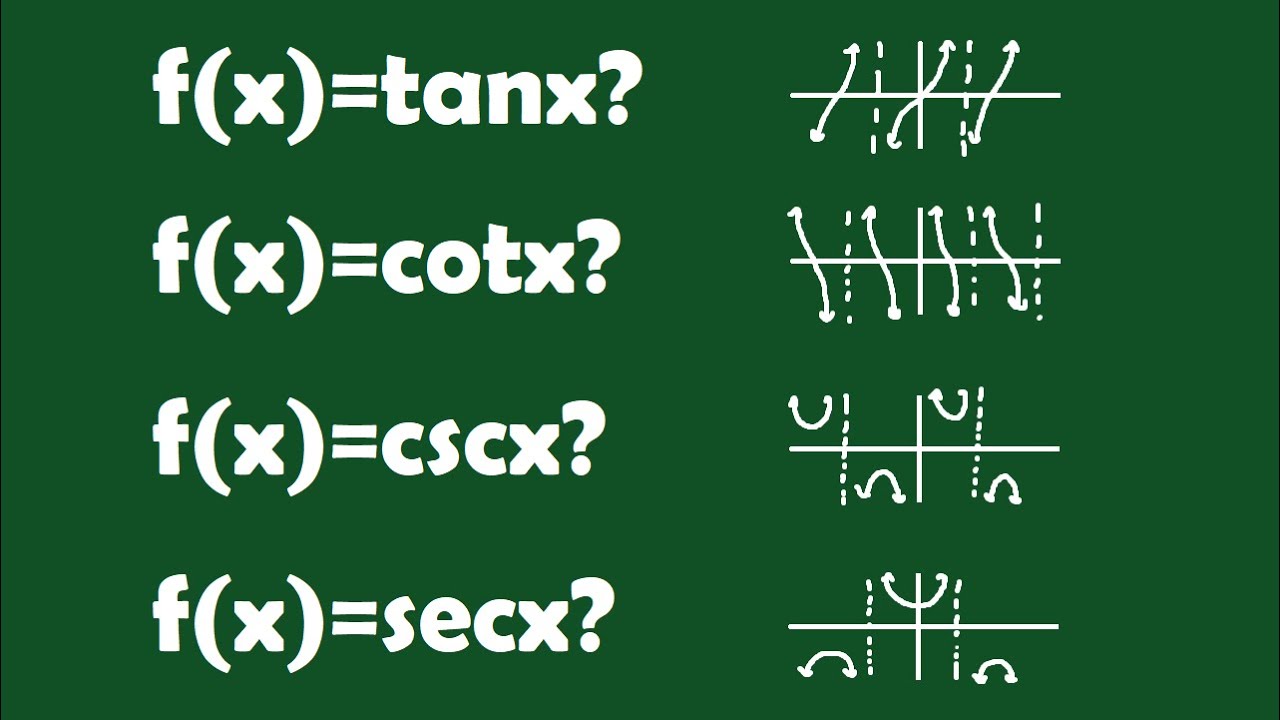 Graphing tanx, cotx, cscx, & secx