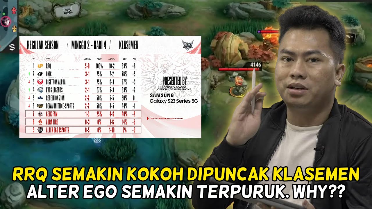 Recap MPL Indonesia Season 12 Regular Season, Week 2- #KelasKB