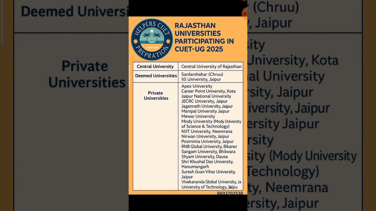 cuet and Rajasthan Total university list #rajasthan #cuetpgupdate #cucetpg #cuetug2025 #cuetugcut...
