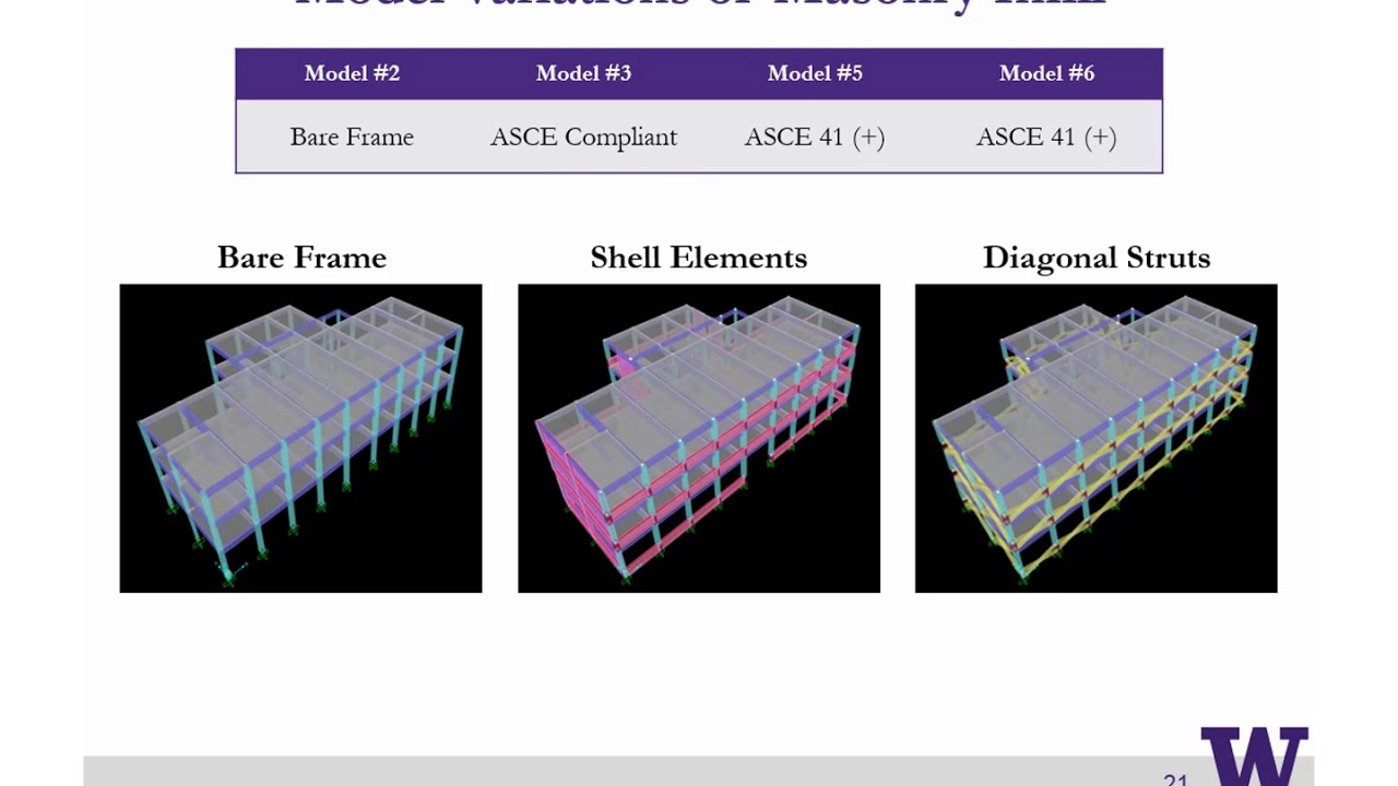 Evaluation of Seismic Assessment Procedures for Existing Reinforced Concrete Structures Damaged