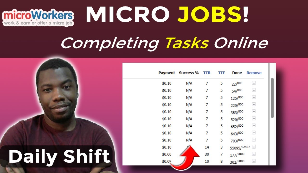 Doing Micro-Tasks on Microworkers | Daily Shift