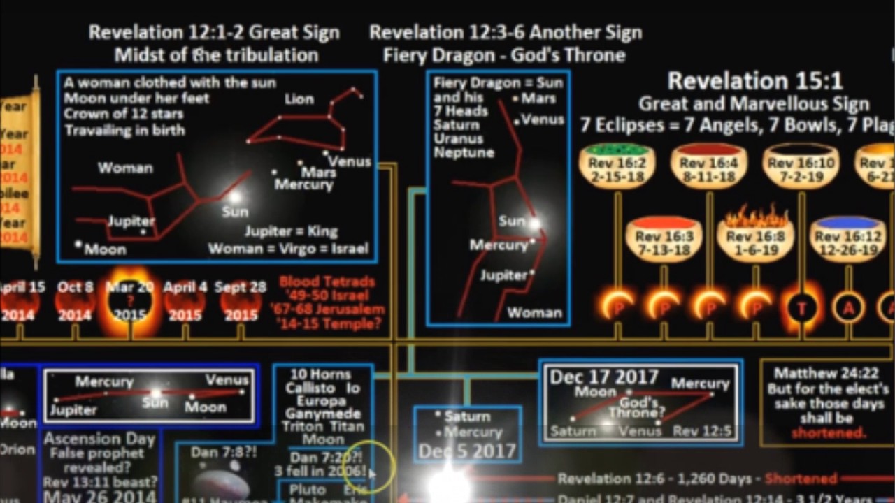 September 23, 2017 Revelation 12 Signs in the Heavens