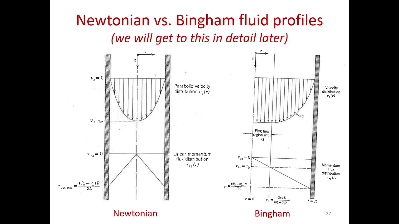 PGE322K_Transport_Rheology_2020-02-03