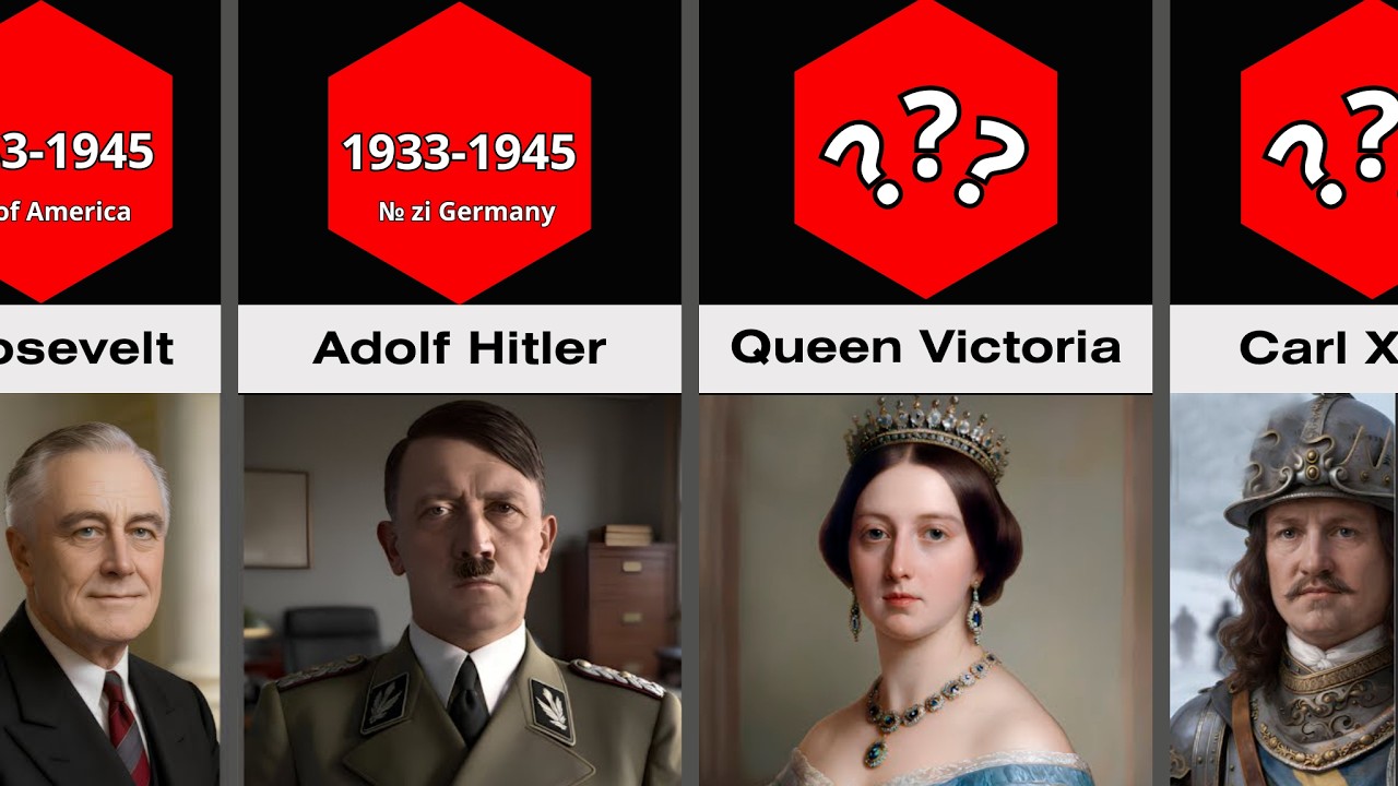 Rulers of the Largest Empires Ever👑