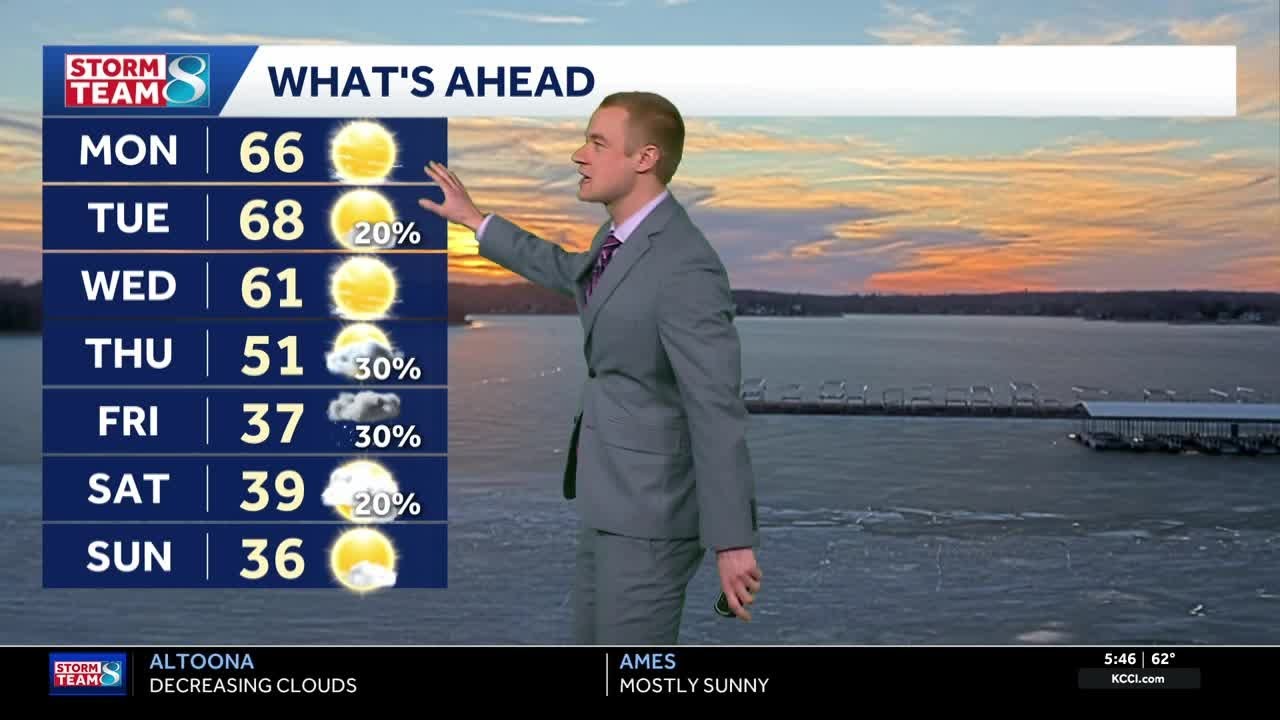 Iowa weather: Heating up more before possible rain