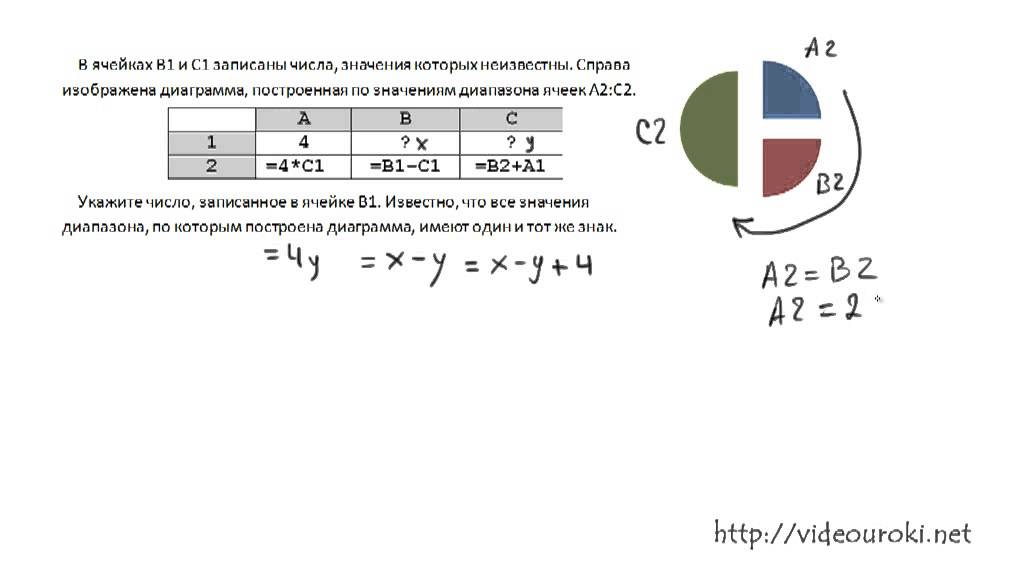 B3. Диаграммы и графики, ЕГЭ по информатике