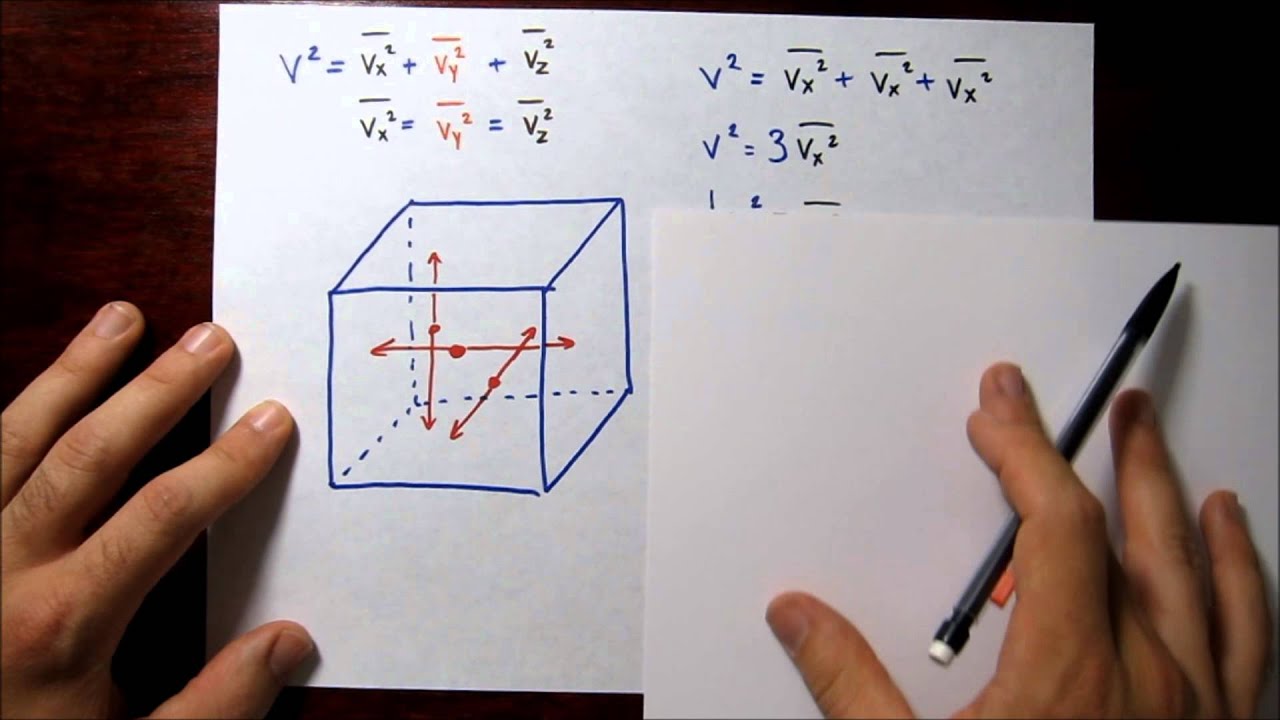 The Ideal Gas Law: A Theoretical Derivation 