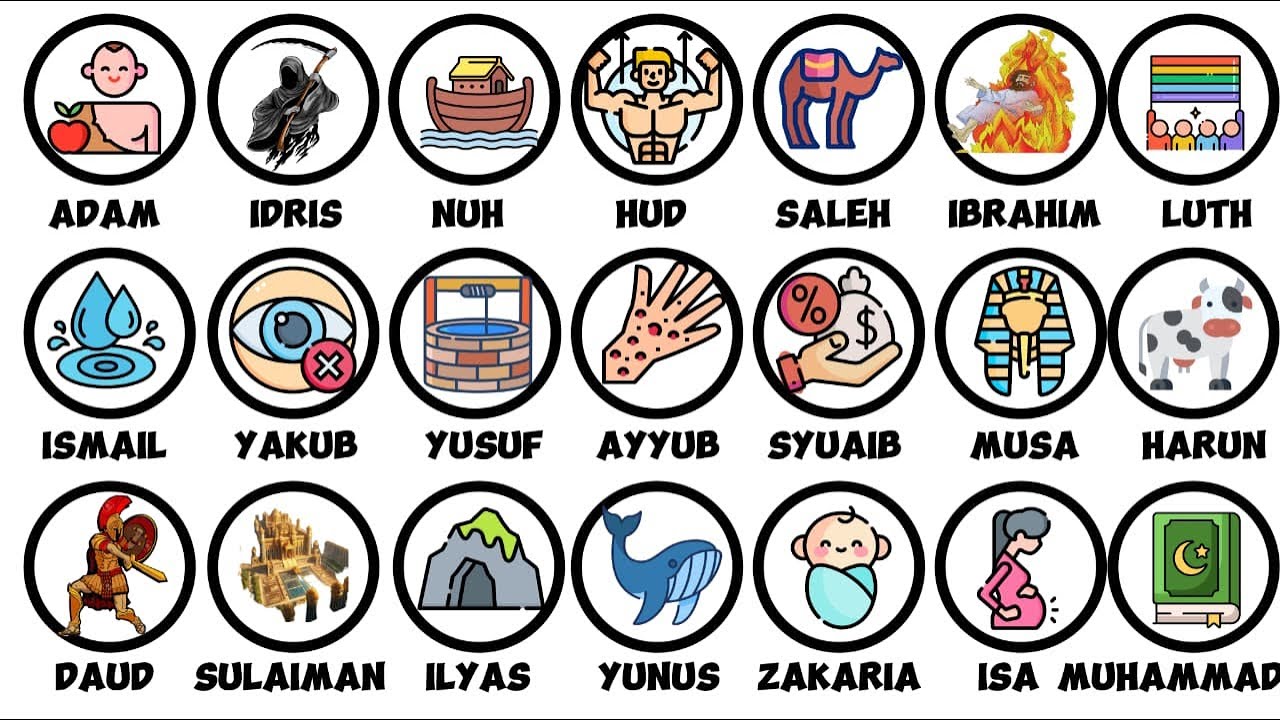 Semua Kisah Singkat 25 Nabi Dijelaskan Dalam 24 Menit