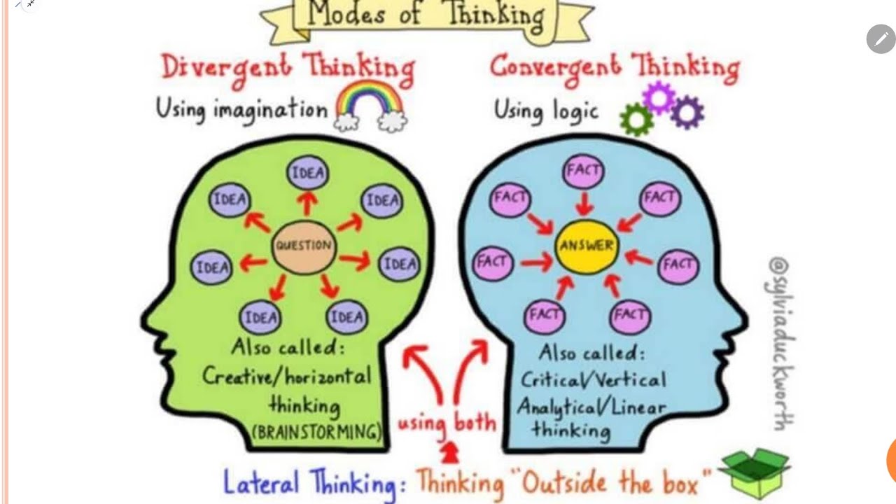 💡Creative Thinking💡Lec.3🥰