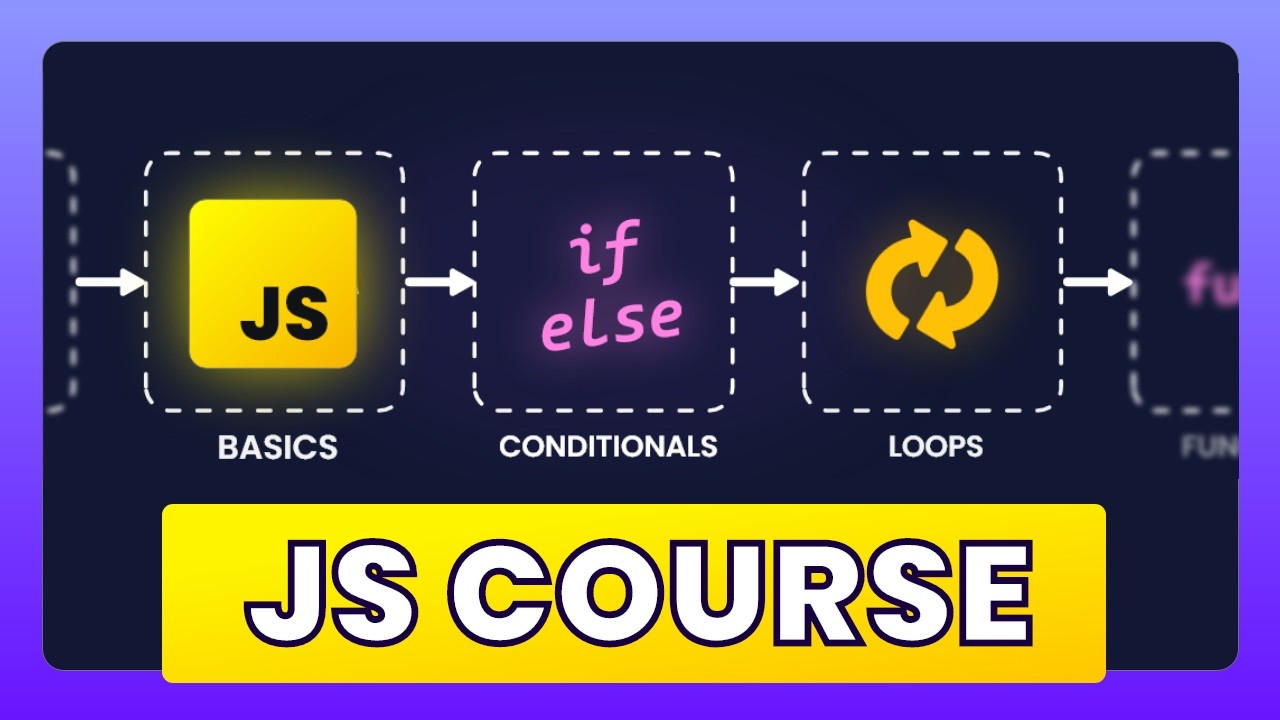 Learn JavaScript in 60 Minutes: The Ultimate Beginner Course!