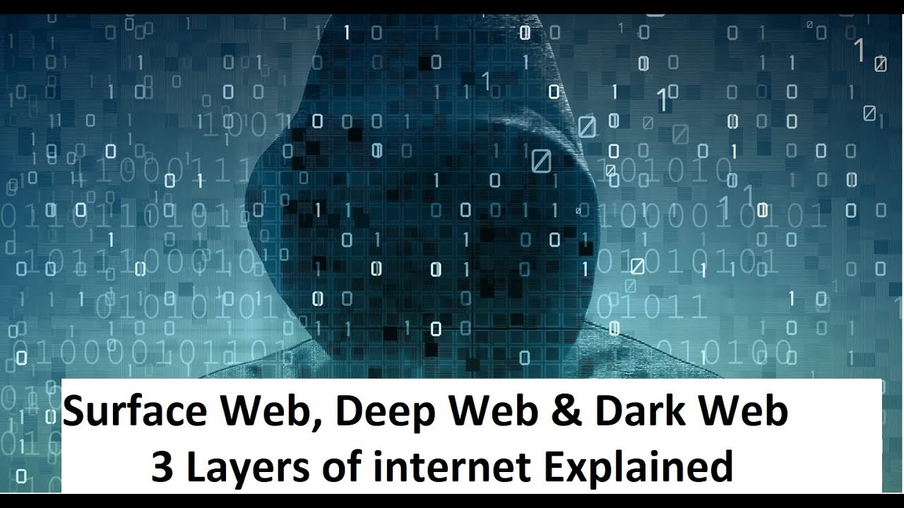 Surface Web, Deep Web  & Dark Web Explained