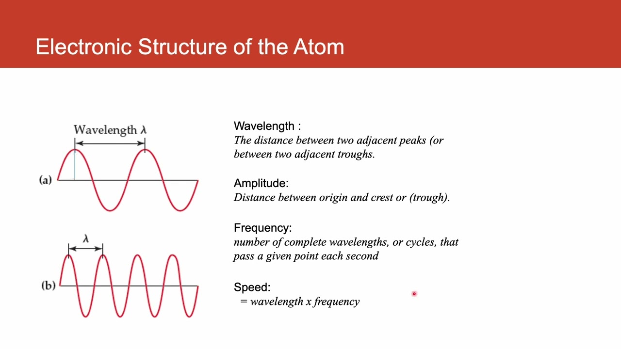 Inorganic chemistry: Quantum chemistry Part 1 (English + Filipino)