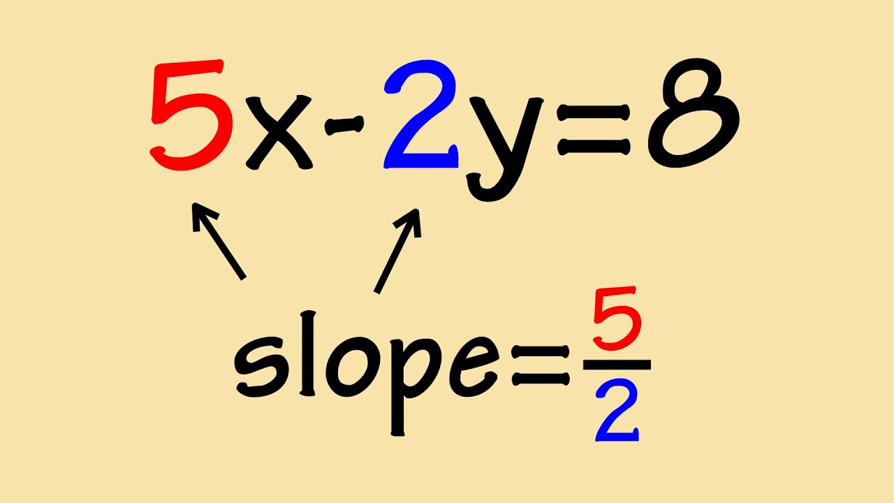 How to find the x-intercept, y-intercept, and slope of a line