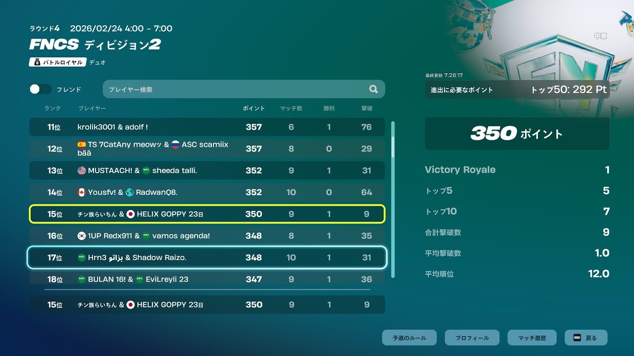 中東div2 15位突破！合計9キル！【フォートナイト/Fortnite】